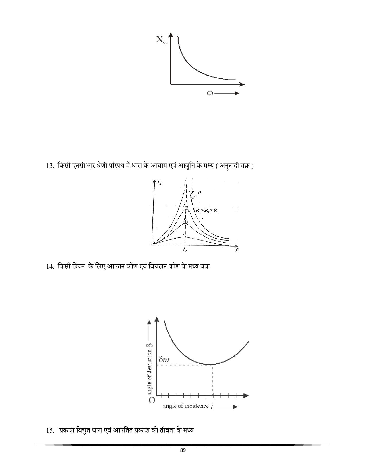 RBSE Class 12 Question Bank - Page 277