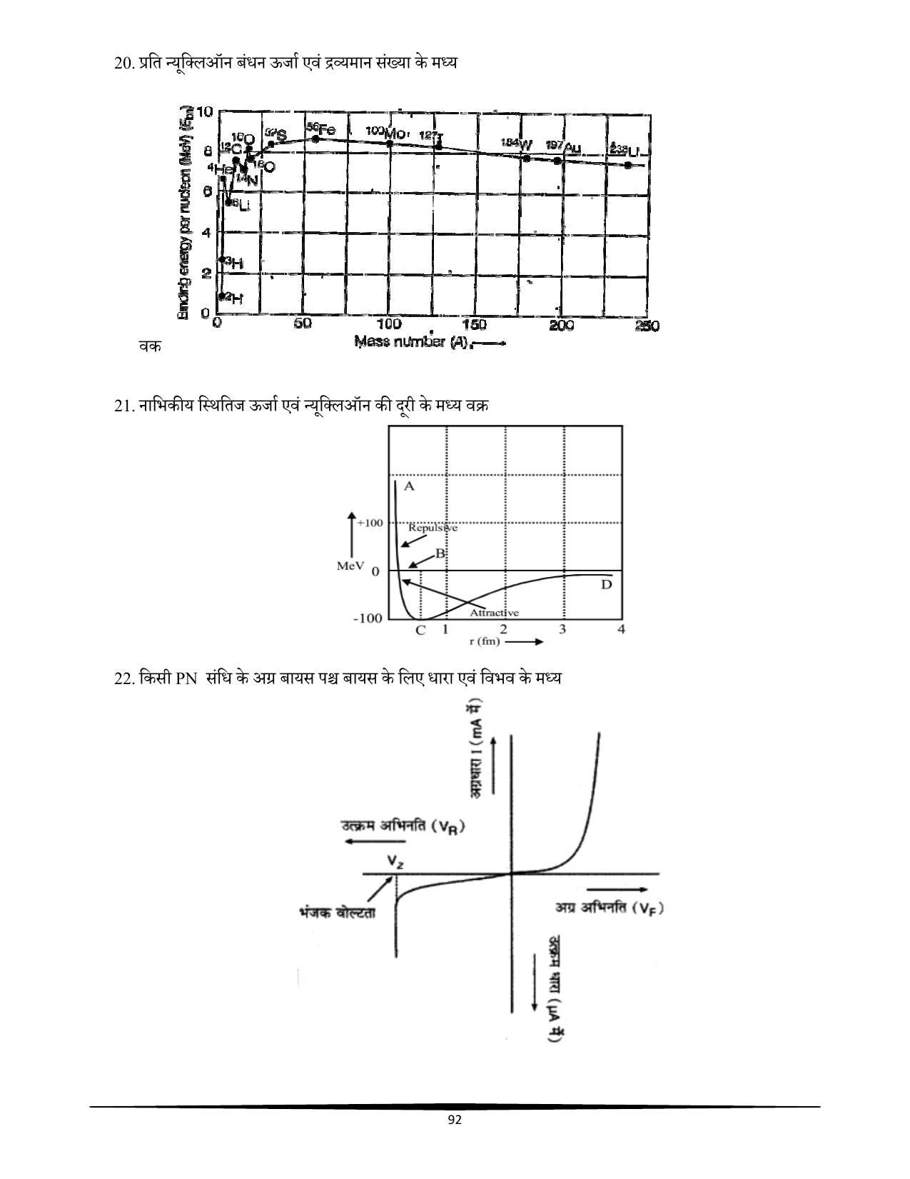 RBSE Class 12 Question Bank - Page 280