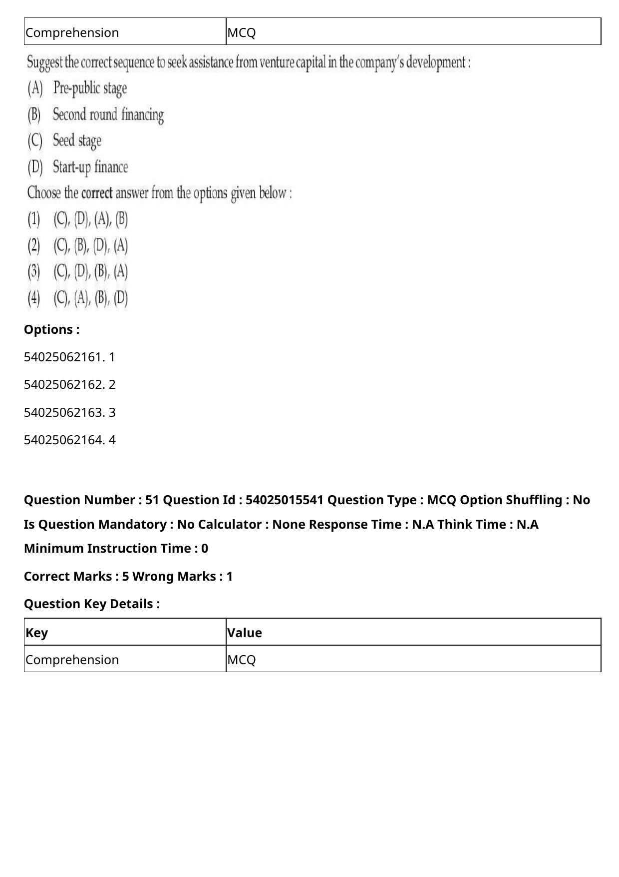 CUET 2023 English Hindi Shift 2 Question Papers - Page 59