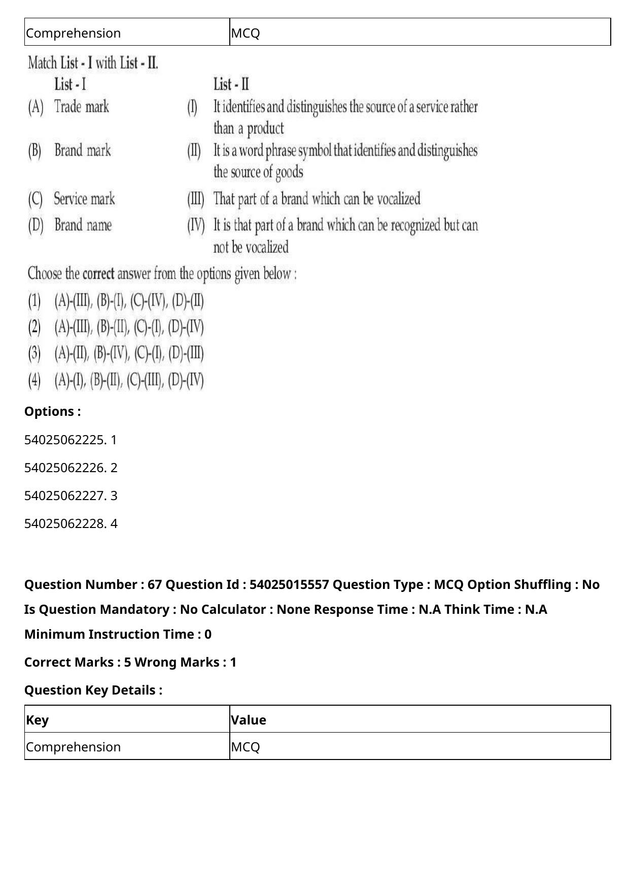 CUET 2023 English Hindi Shift 2 Question Papers - Page 84