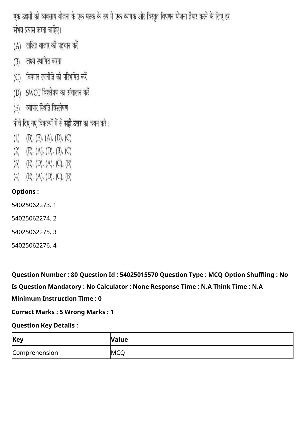 CUET 2023 English Hindi Shift 2 Question Papers - Page 102