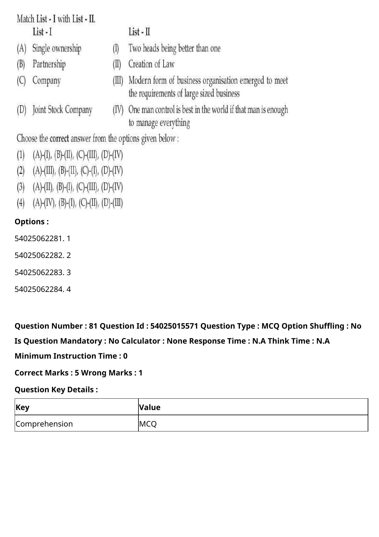 CUET 2023 English Hindi Shift 2 Question Papers - Page 105