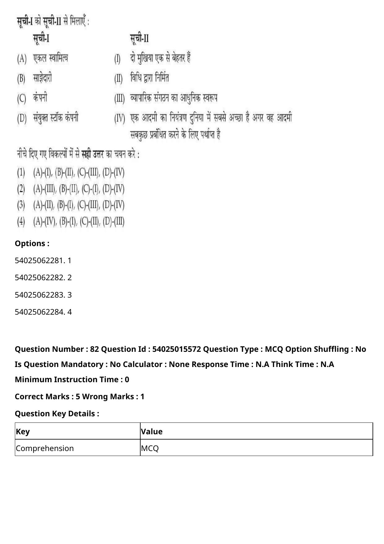 CUET 2023 English Hindi Shift 2 Question Papers - Page 106