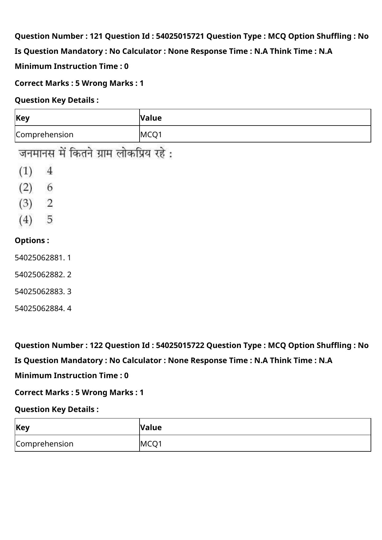 CUET 2023 English Hindi Shift 2 Question Papers - Page 192