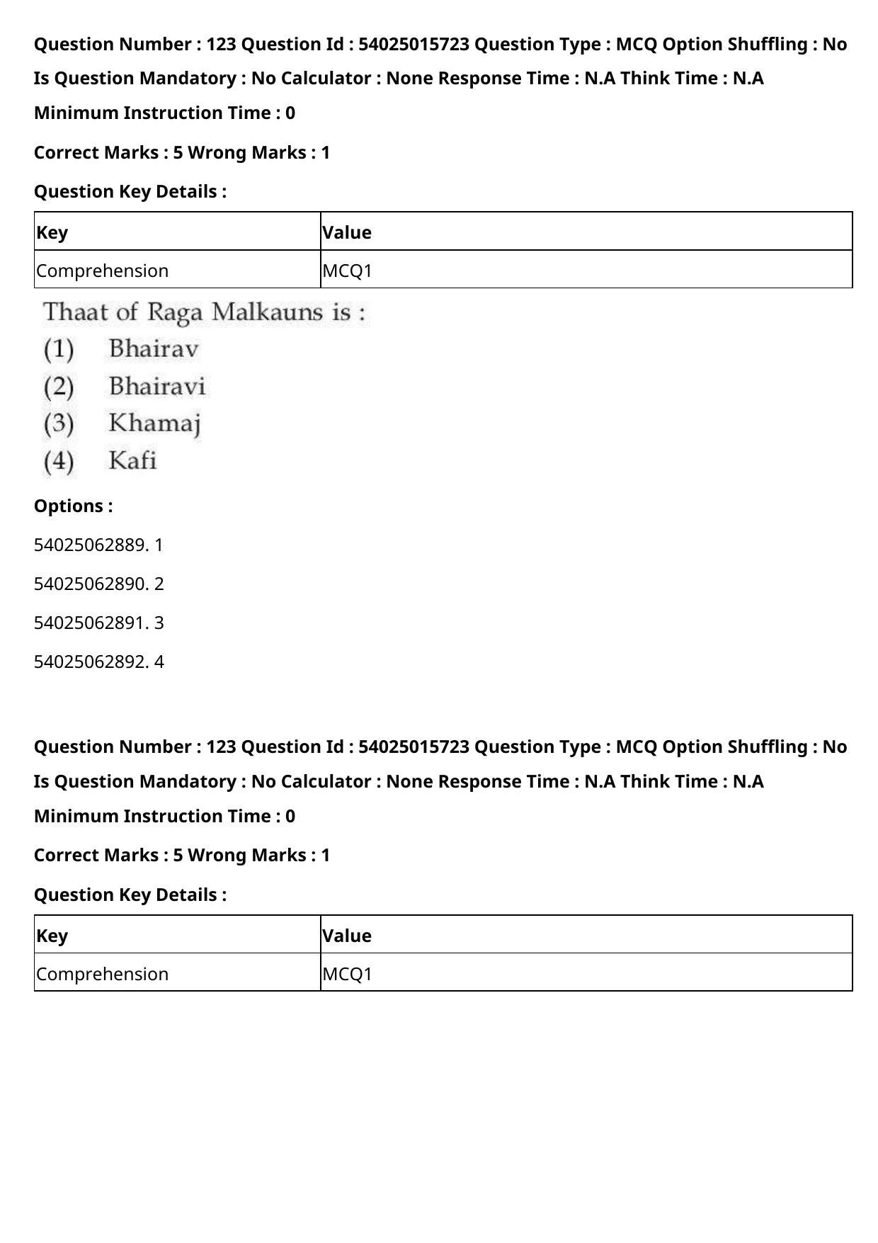 CUET 2023 English Hindi Shift 2 Question Papers - Page 194