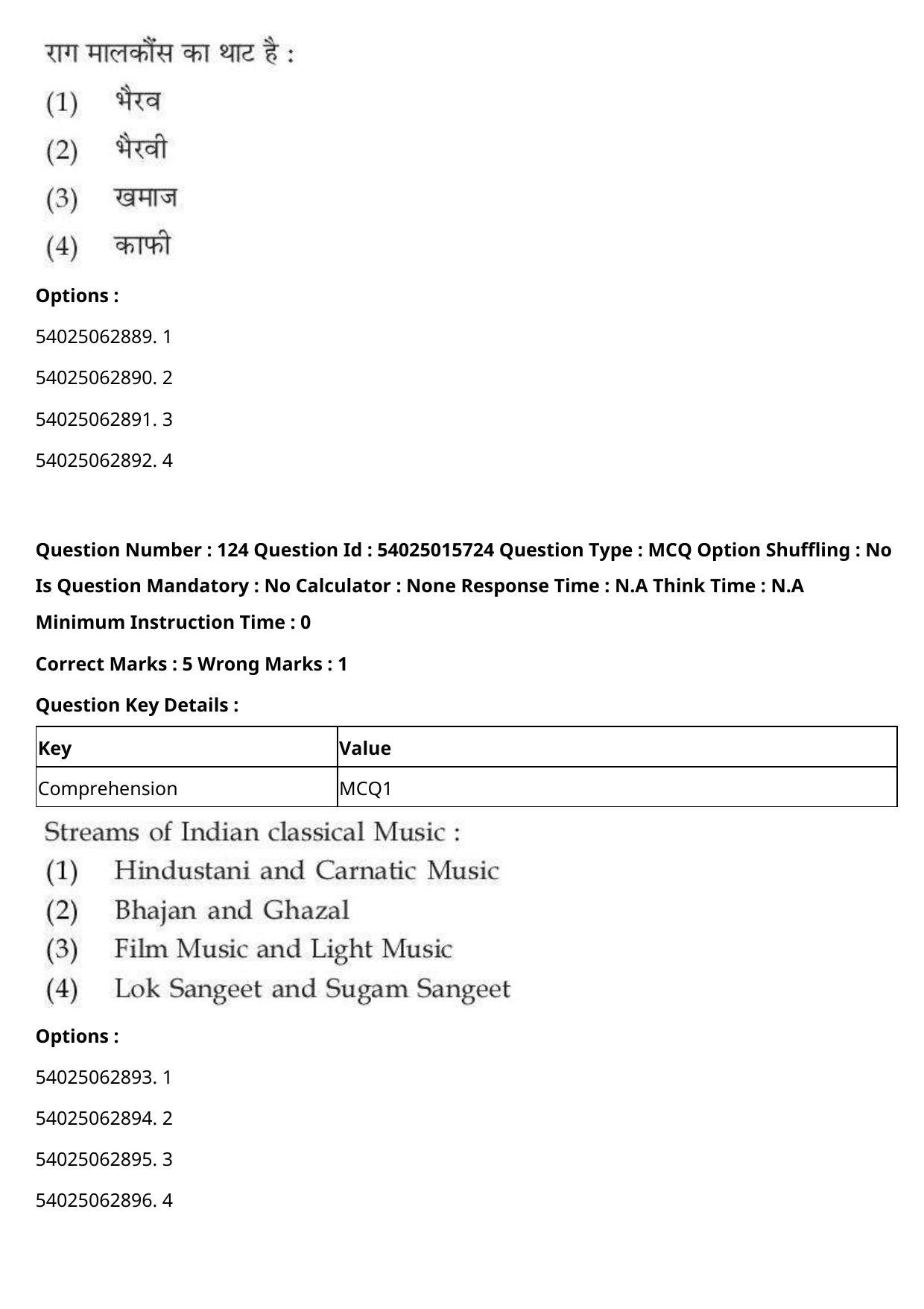 CUET 2023 English Hindi Shift 2 Question Papers - Page 195