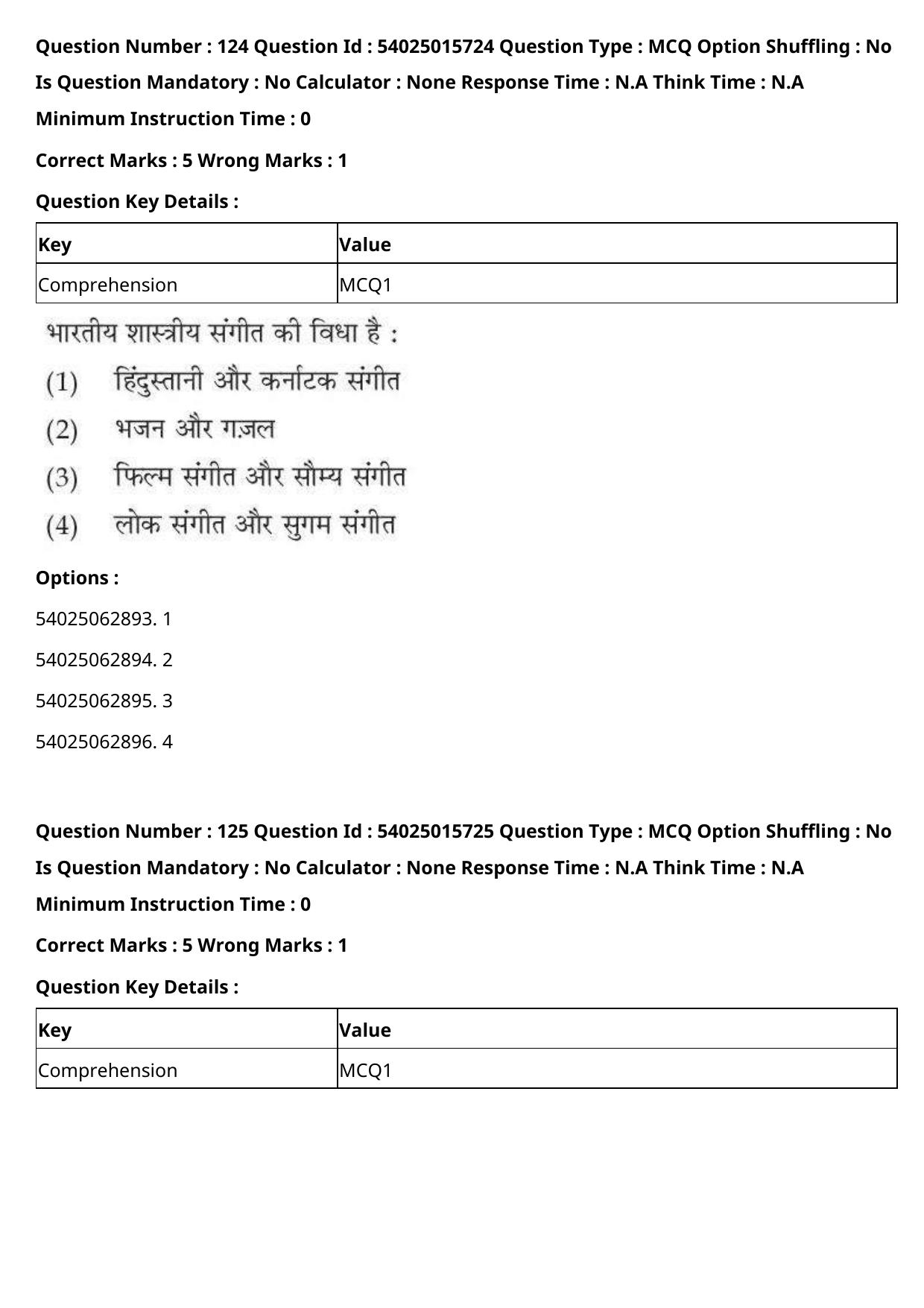 CUET 2023 English Hindi Shift 2 Question Papers - Page 196