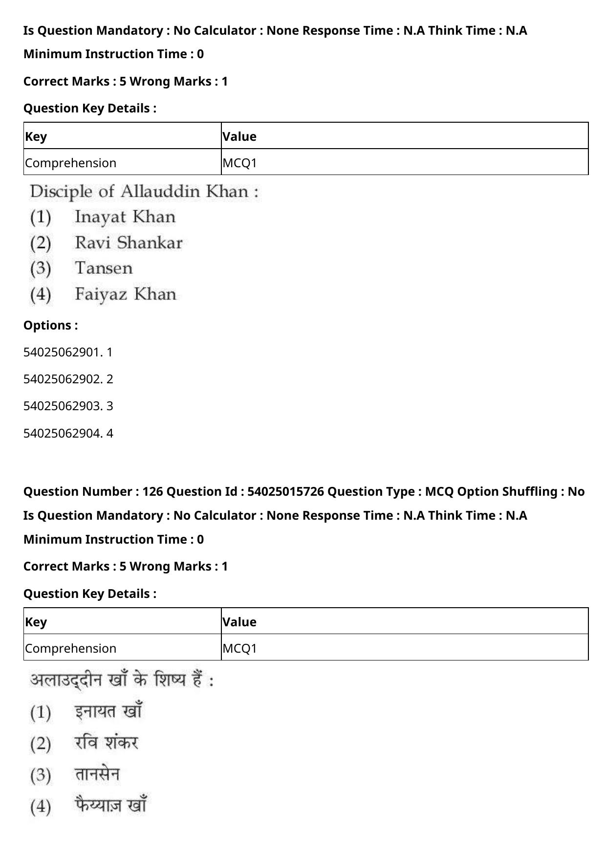 CUET 2023 English Hindi Shift 2 Question Papers - Page 198