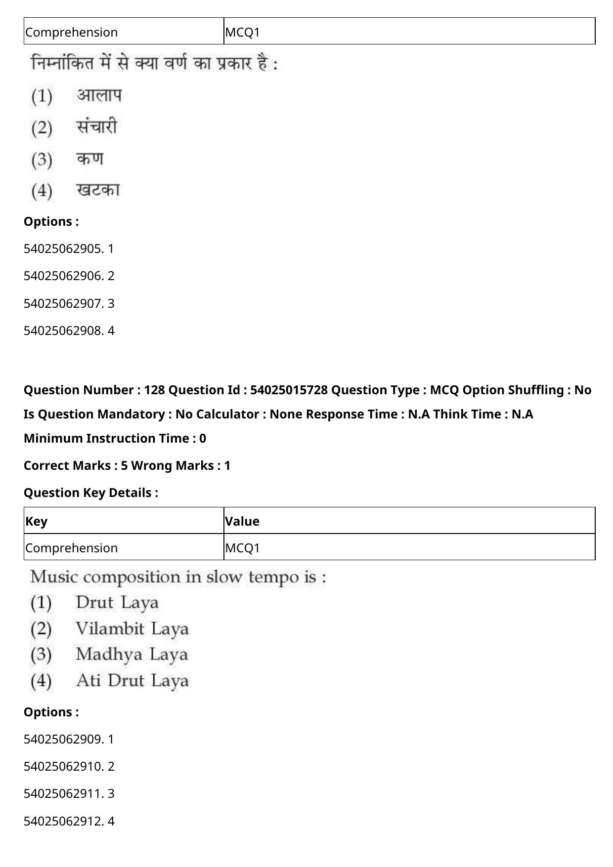 CUET 2023 English Hindi Shift 2 Question Papers - Page 200