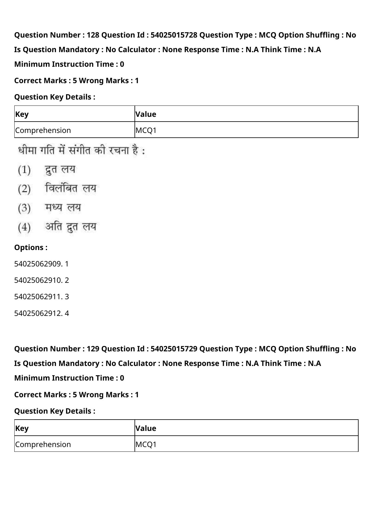 CUET 2023 English Hindi Shift 2 Question Papers - Page 201