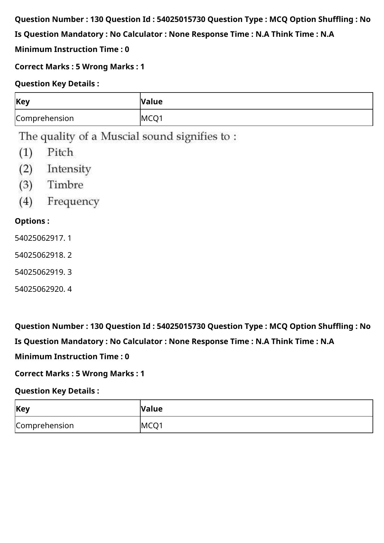 CUET 2023 English Hindi Shift 2 Question Papers - Page 203