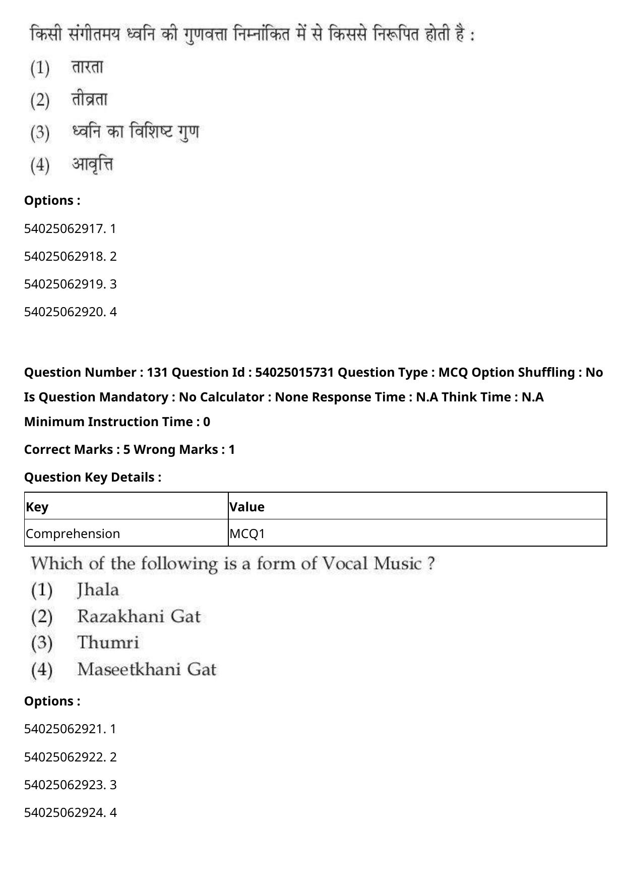 CUET 2023 English Hindi Shift 2 Question Papers - Page 204