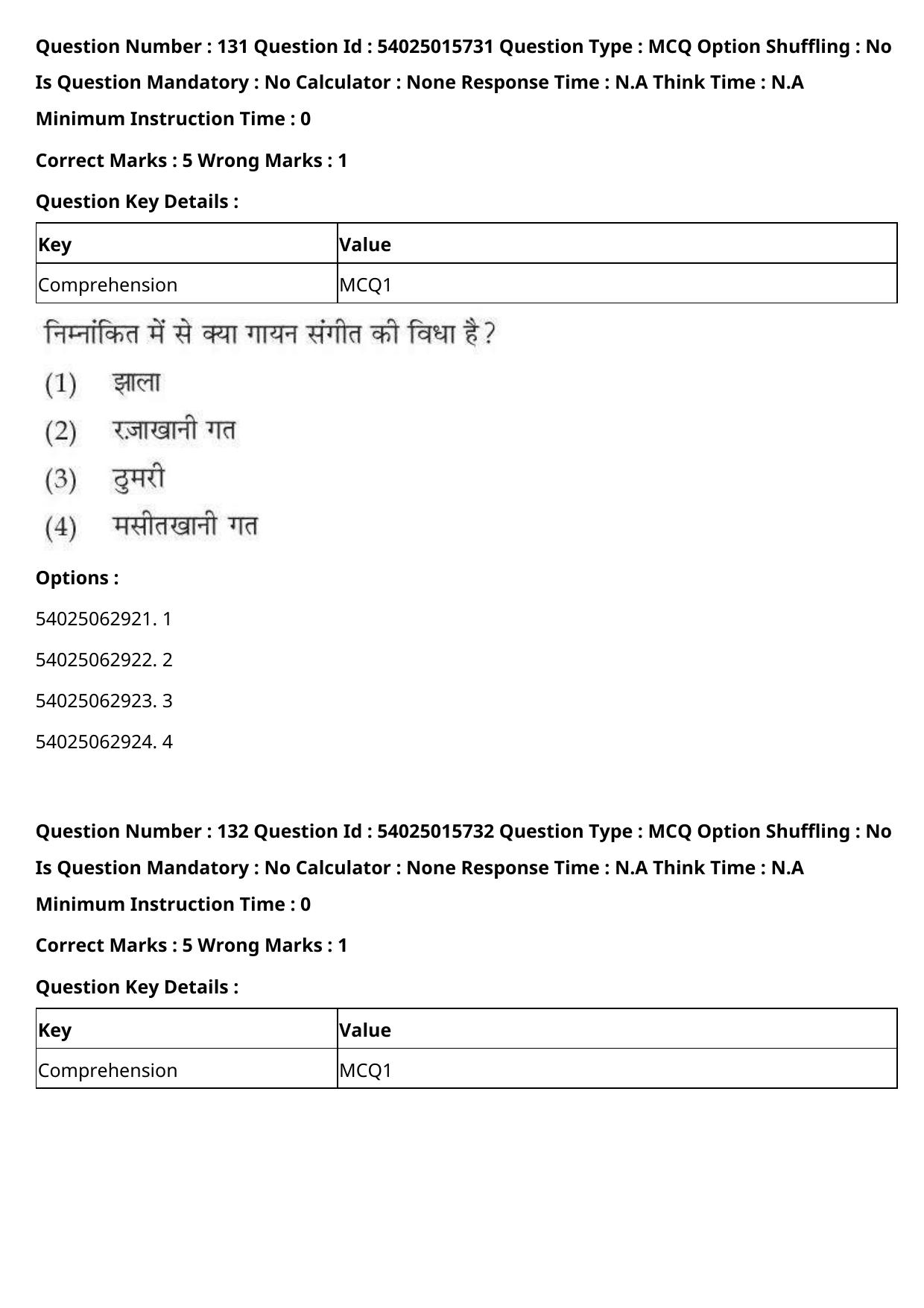CUET 2023 English Hindi Shift 2 Question Papers - Page 205