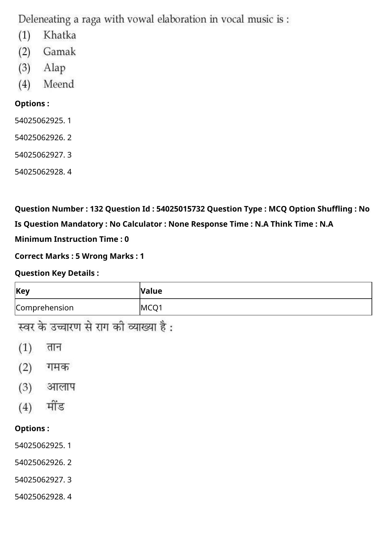 CUET 2023 English Hindi Shift 2 Question Papers - Page 206
