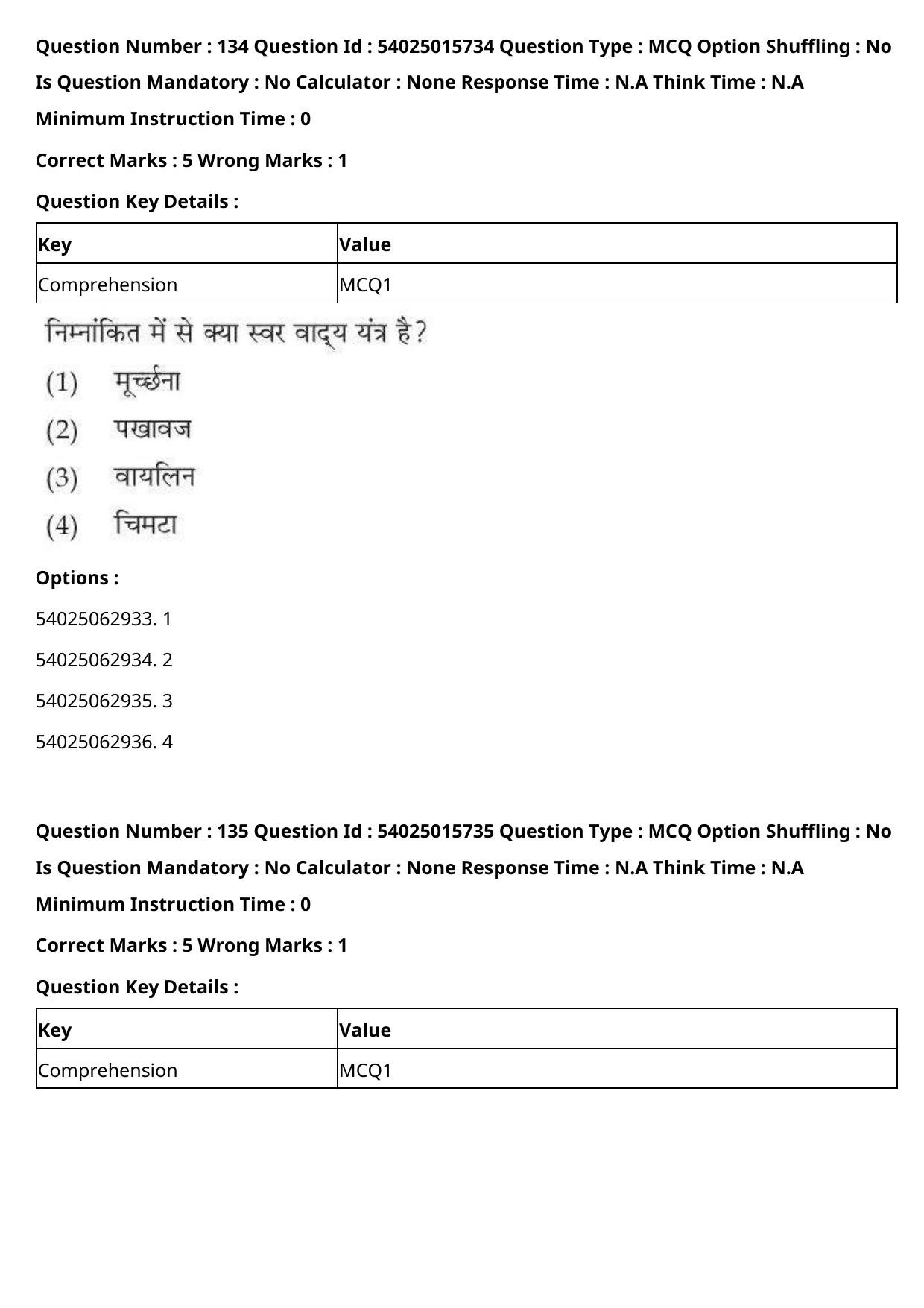 CUET 2023 English Hindi Shift 2 Question Papers - Page 209