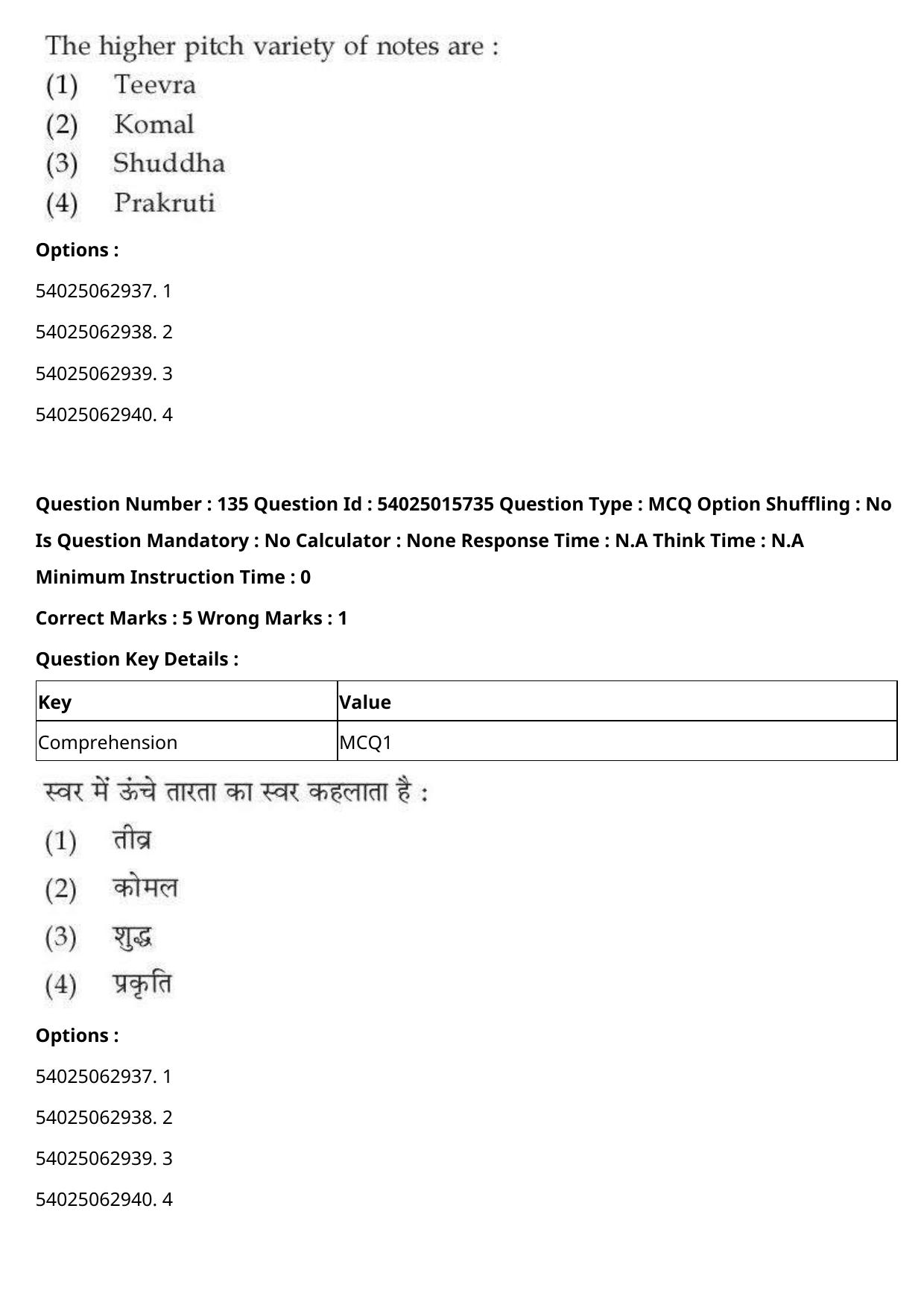 CUET 2023 English Hindi Shift 2 Question Papers - Page 210