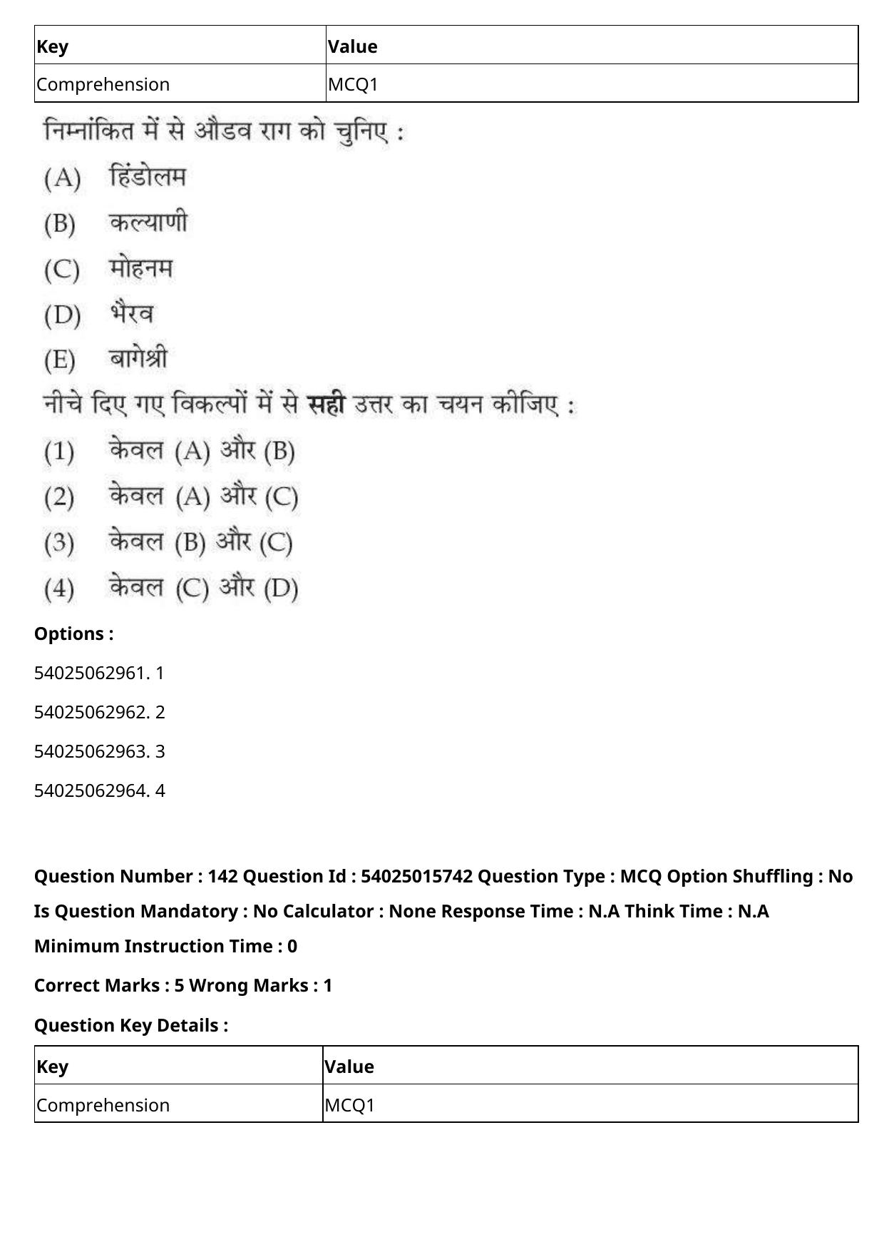 CUET 2023 English Hindi Shift 2 Question Papers - Page 219