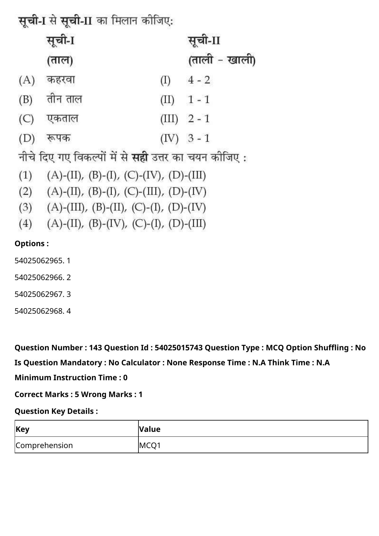 CUET 2023 English Hindi Shift 2 Question Papers - Page 221
