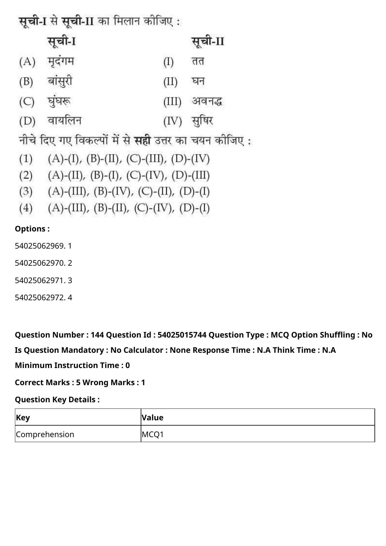 CUET 2023 English Hindi Shift 2 Question Papers - Page 223