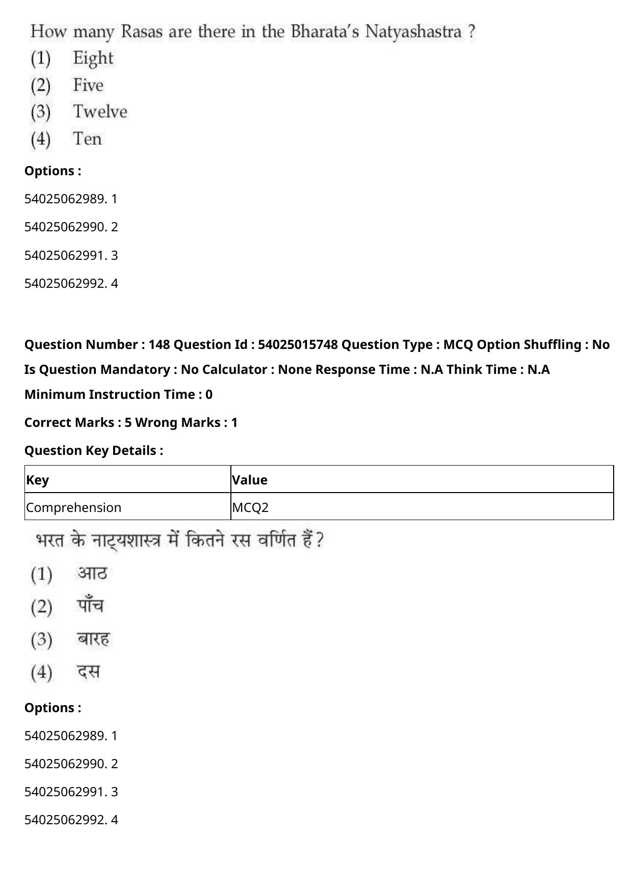 CUET 2023 English Hindi Shift 2 Question Papers - Page 231