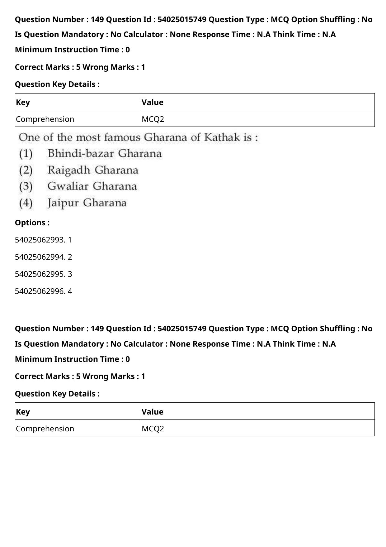 CUET 2023 English Hindi Shift 2 Question Papers - Page 232