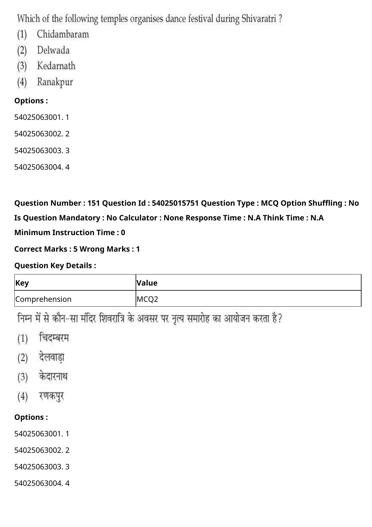 CUET 2023 English Hindi Shift 2 Question Papers - Page 235