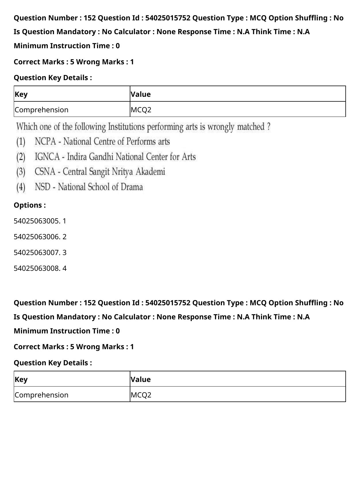 CUET 2023 English Hindi Shift 2 Question Papers - Page 236