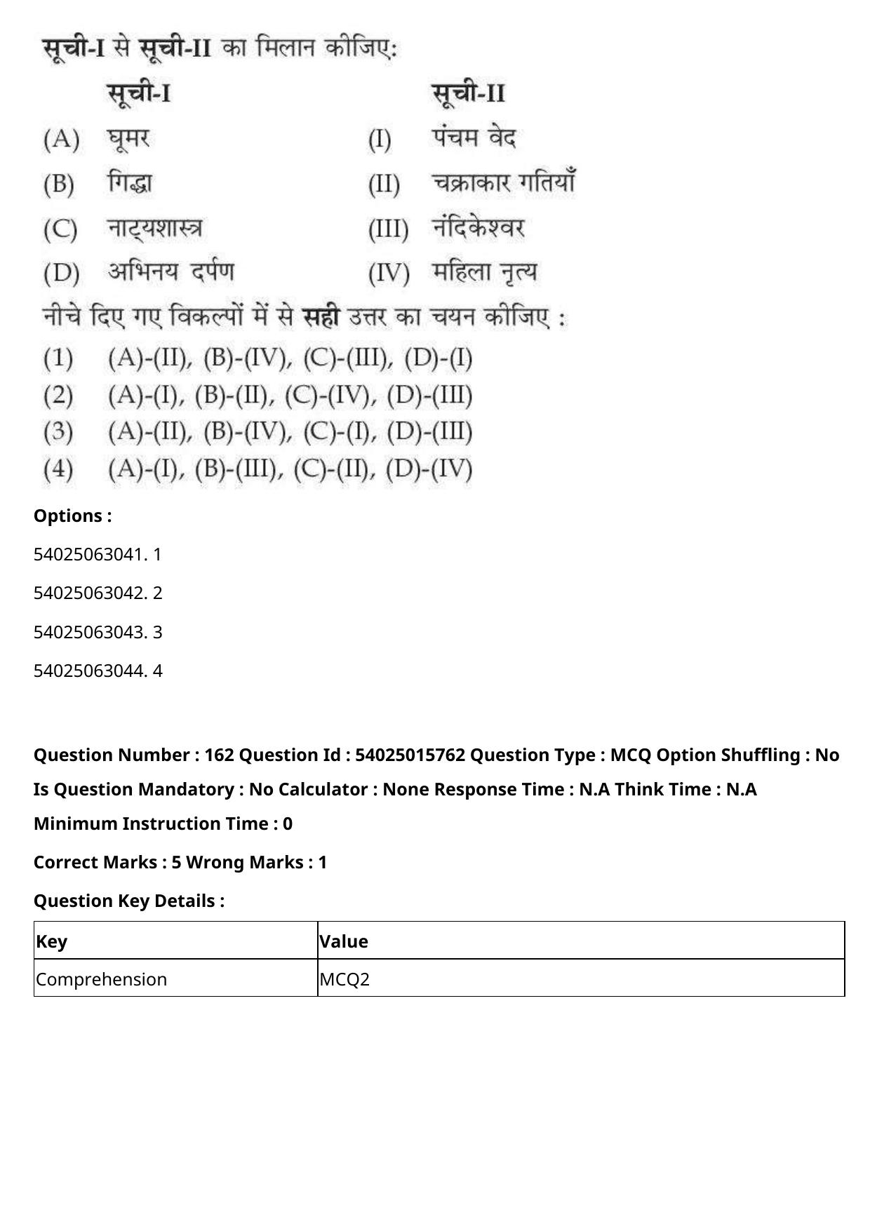 CUET 2023 English Hindi Shift 2 Question Papers - Page 249