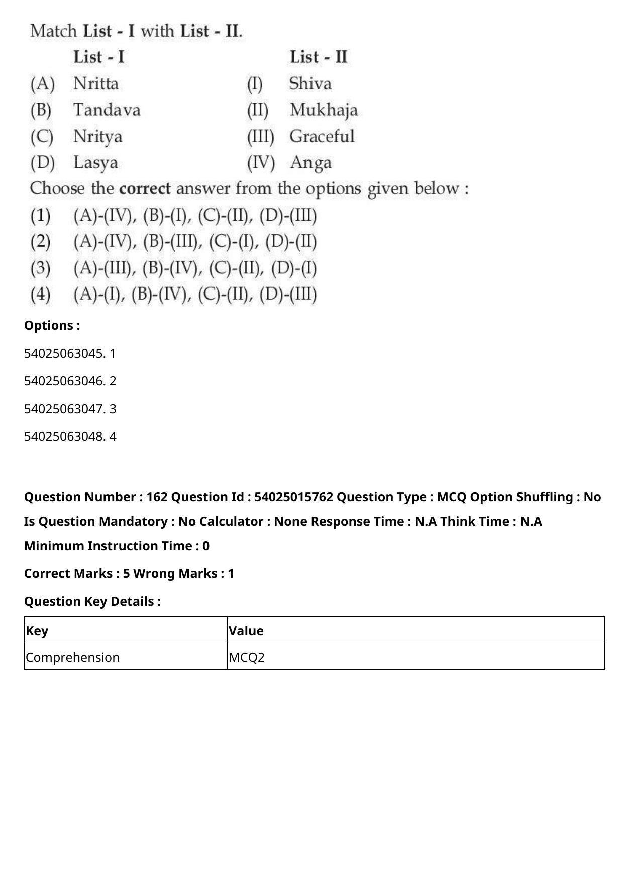 CUET 2023 English Hindi Shift 2 Question Papers - Page 250
