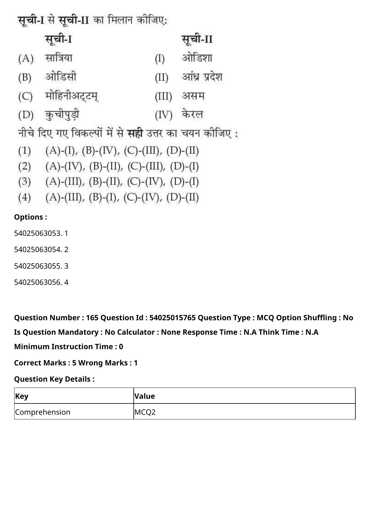 CUET 2023 English Hindi Shift 2 Question Papers - Page 255