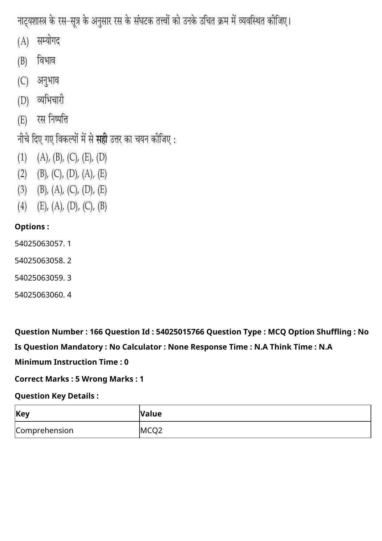 CUET 2023 English Hindi Shift 2 Question Papers - Page 257