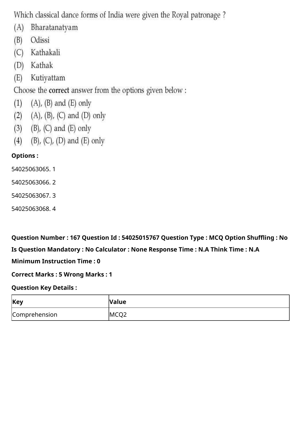 CUET 2023 English Hindi Shift 2 Question Papers - Page 260