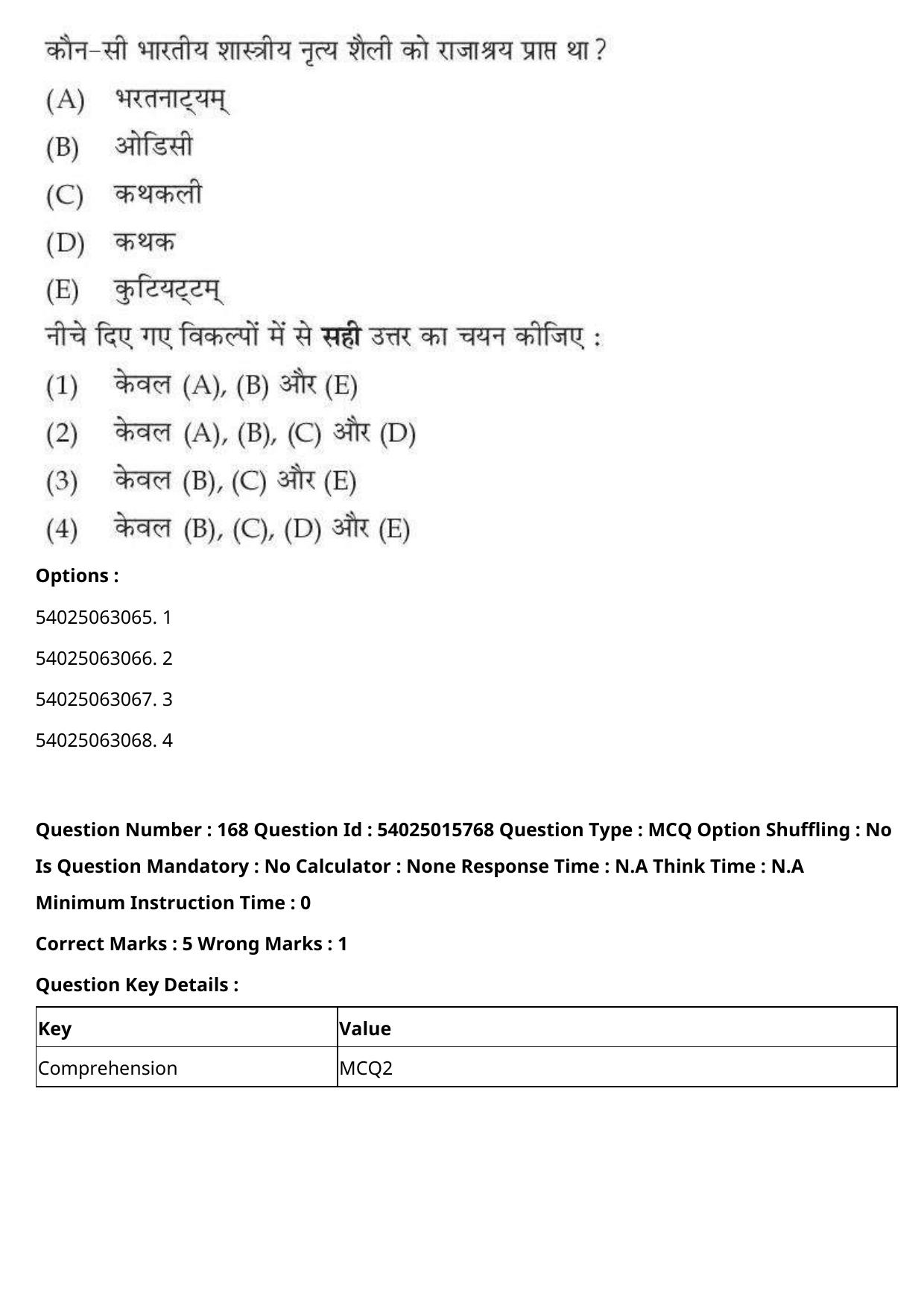 CUET 2023 English Hindi Shift 2 Question Papers - Page 261
