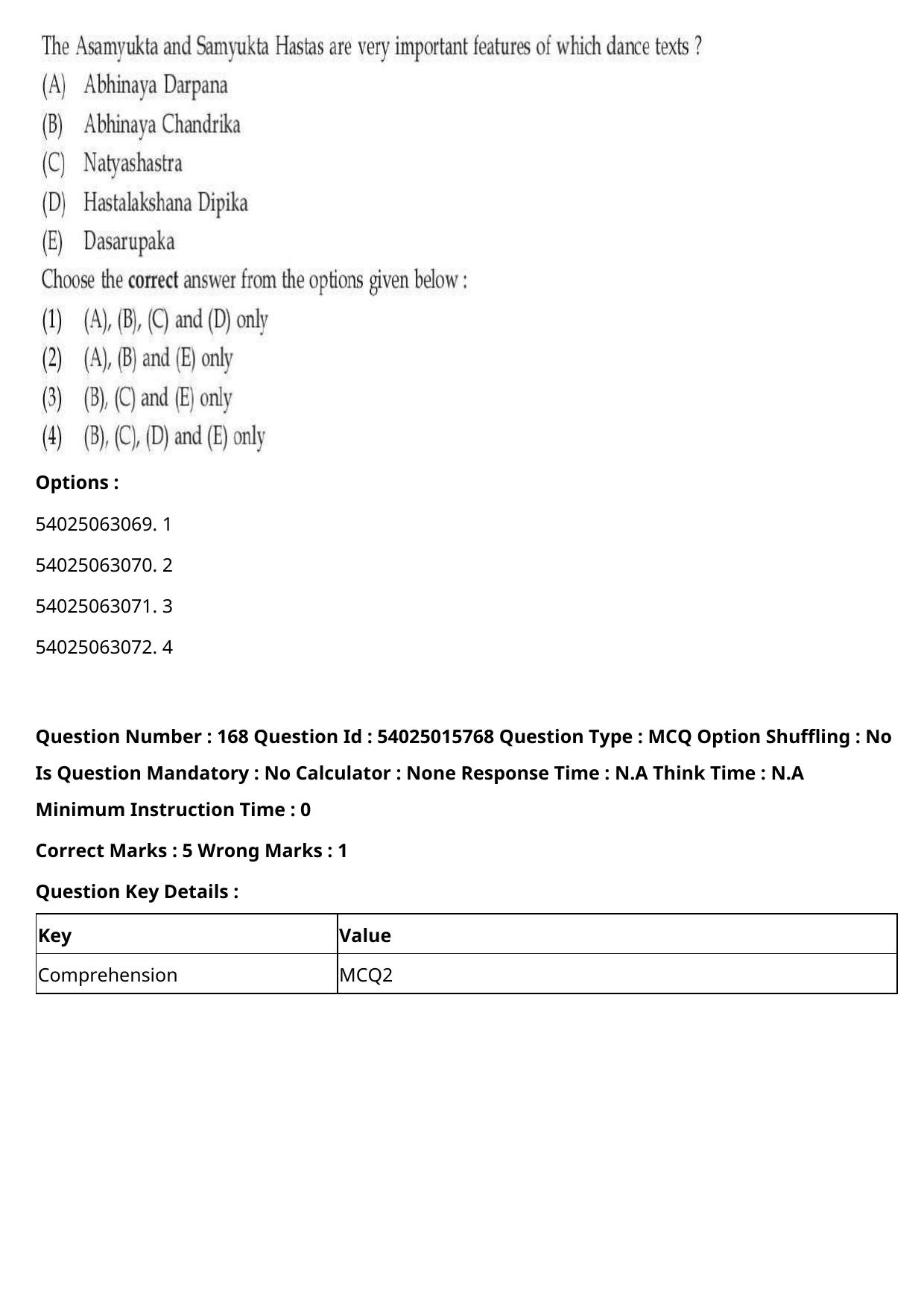 CUET 2023 English Hindi Shift 2 Question Papers - Page 262