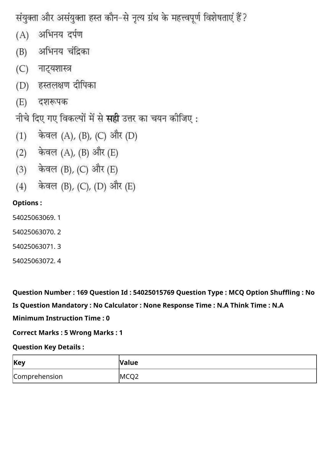 CUET 2023 English Hindi Shift 2 Question Papers - Page 263