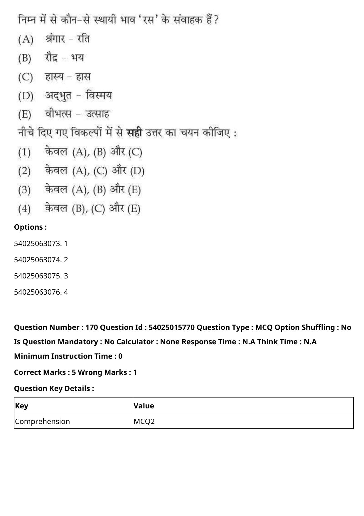 CUET 2023 English Hindi Shift 2 Question Papers - Page 265