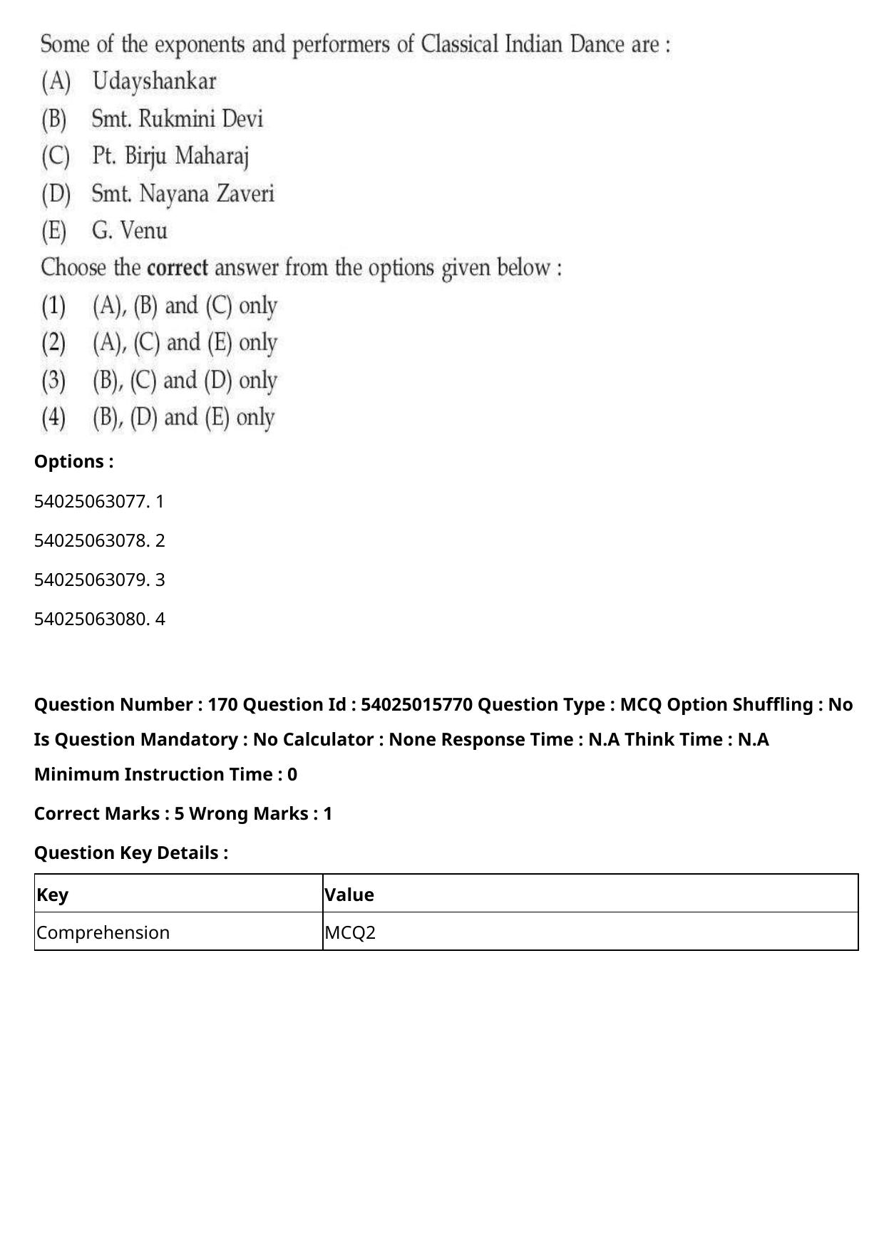 CUET 2023 English Hindi Shift 2 Question Papers - Page 266
