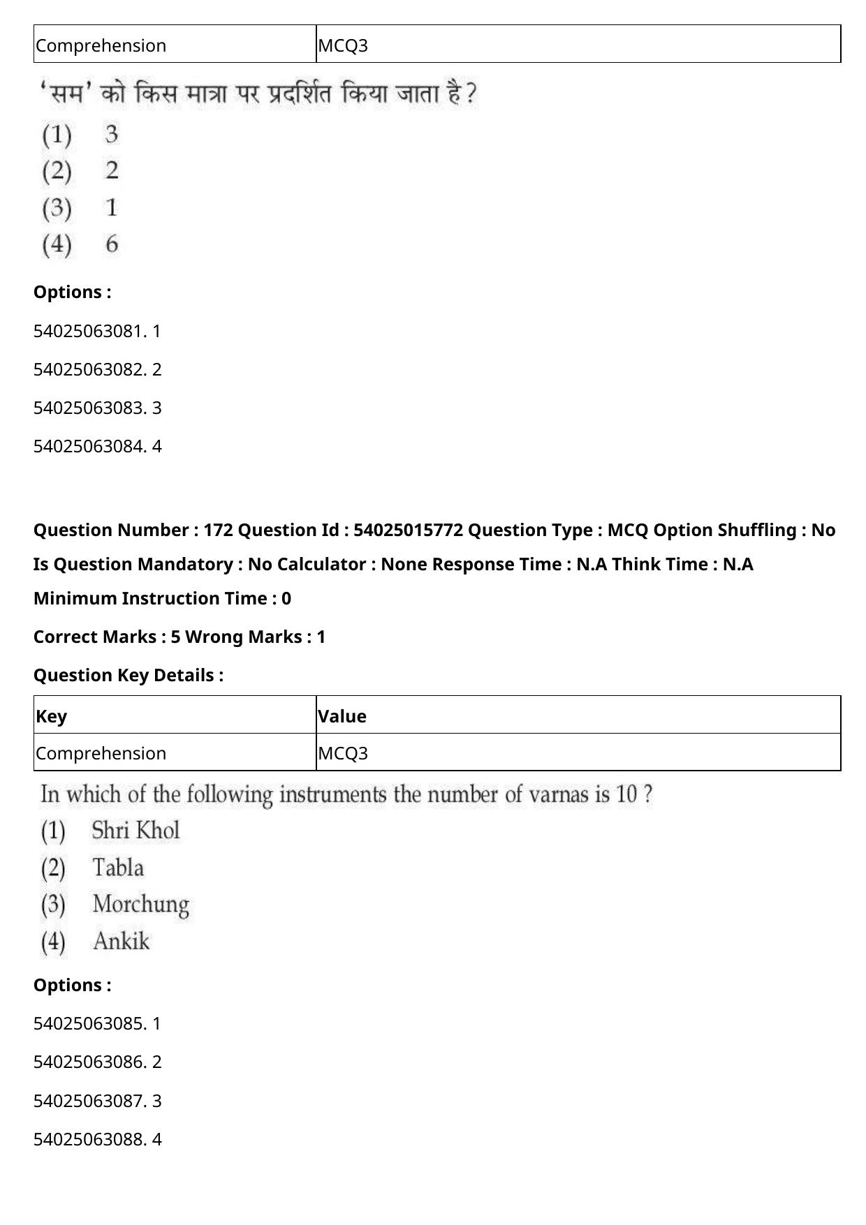 CUET 2023 English Hindi Shift 2 Question Papers - Page 269