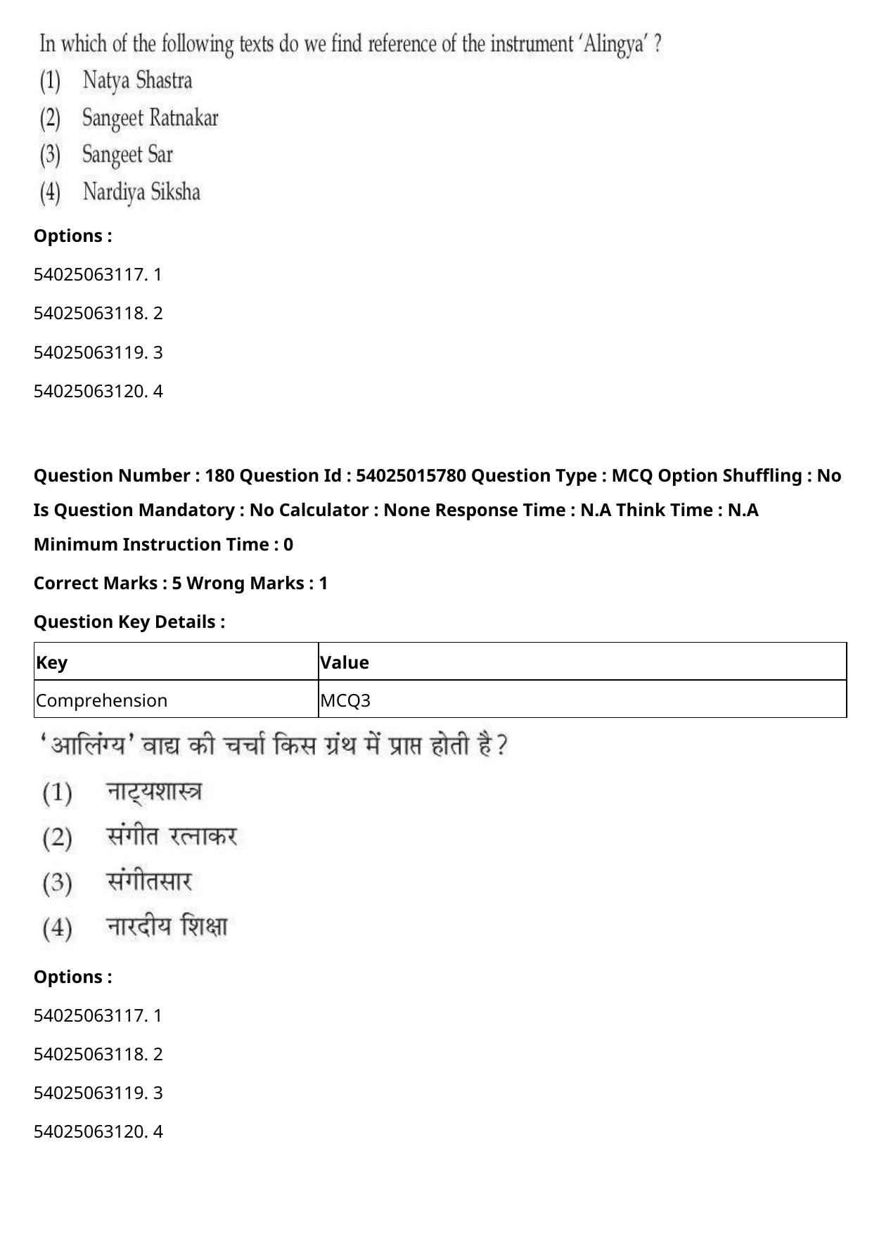 CUET 2023 English Hindi Shift 2 Question Papers - Page 280