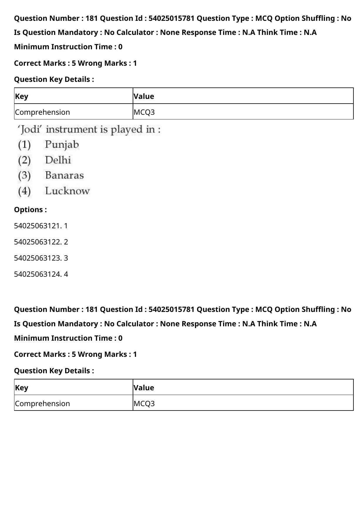 CUET 2023 English Hindi Shift 2 Question Papers - Page 281