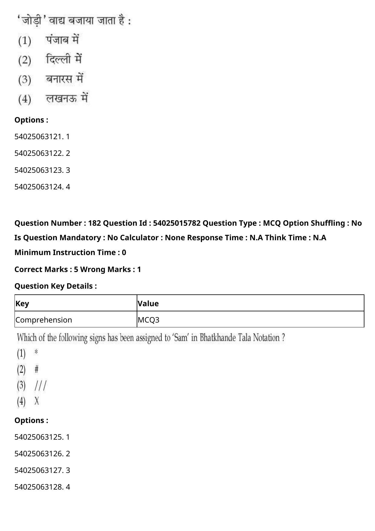 CUET 2023 English Hindi Shift 2 Question Papers - Page 282