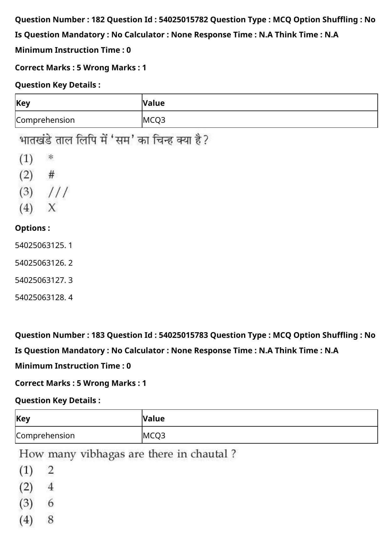 CUET 2023 English Hindi Shift 2 Question Papers - Page 283
