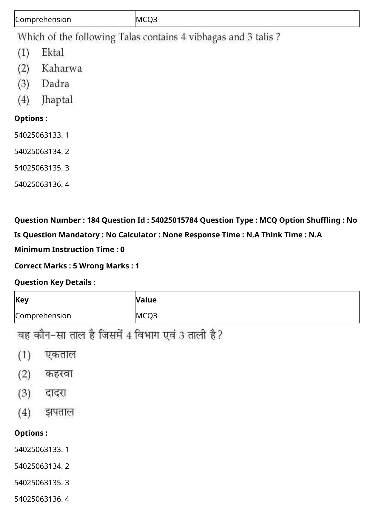 CUET 2023 English Hindi Shift 2 Question Papers - Page 285