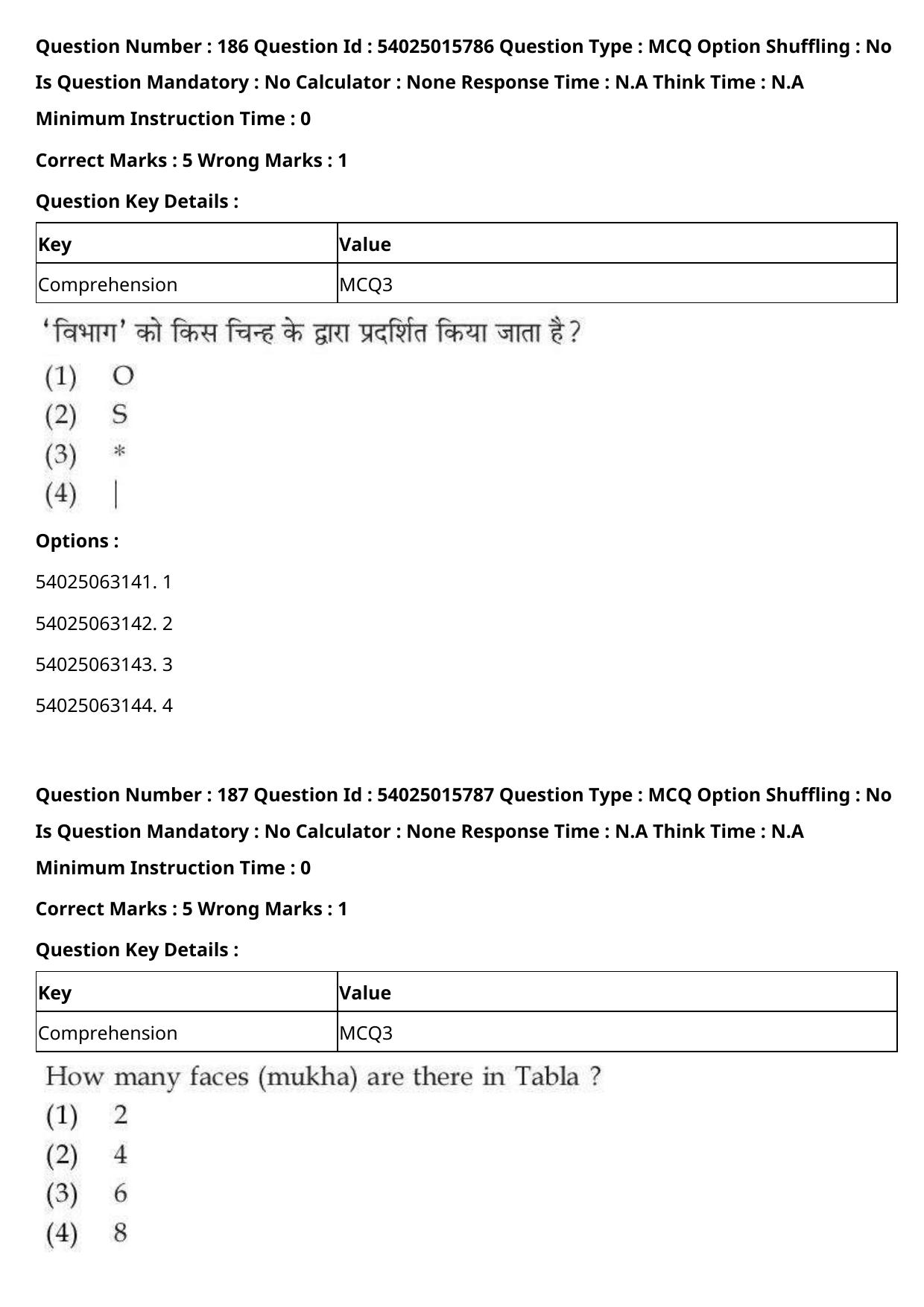 CUET 2023 English Hindi Shift 2 Question Papers - Page 288