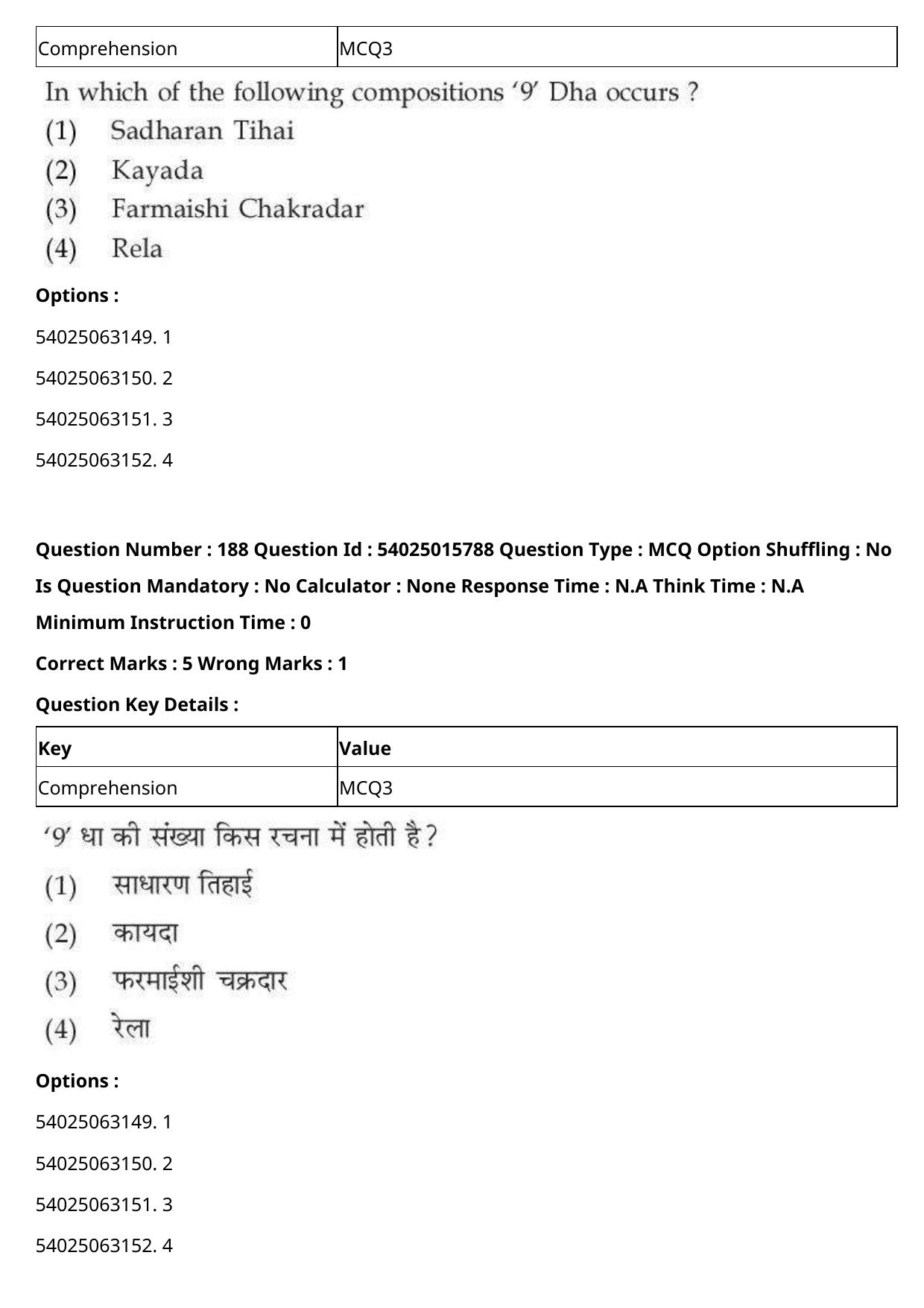 CUET 2023 English Hindi Shift 2 Question Papers - Page 290