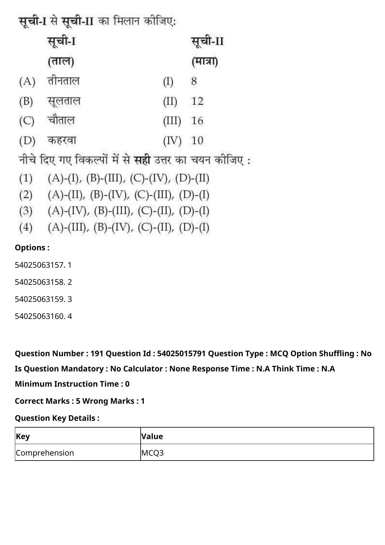 CUET 2023 English Hindi Shift 2 Question Papers - Page 294
