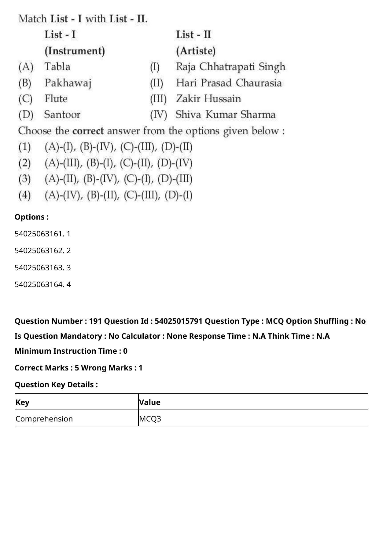 CUET 2023 English Hindi Shift 2 Question Papers - Page 295