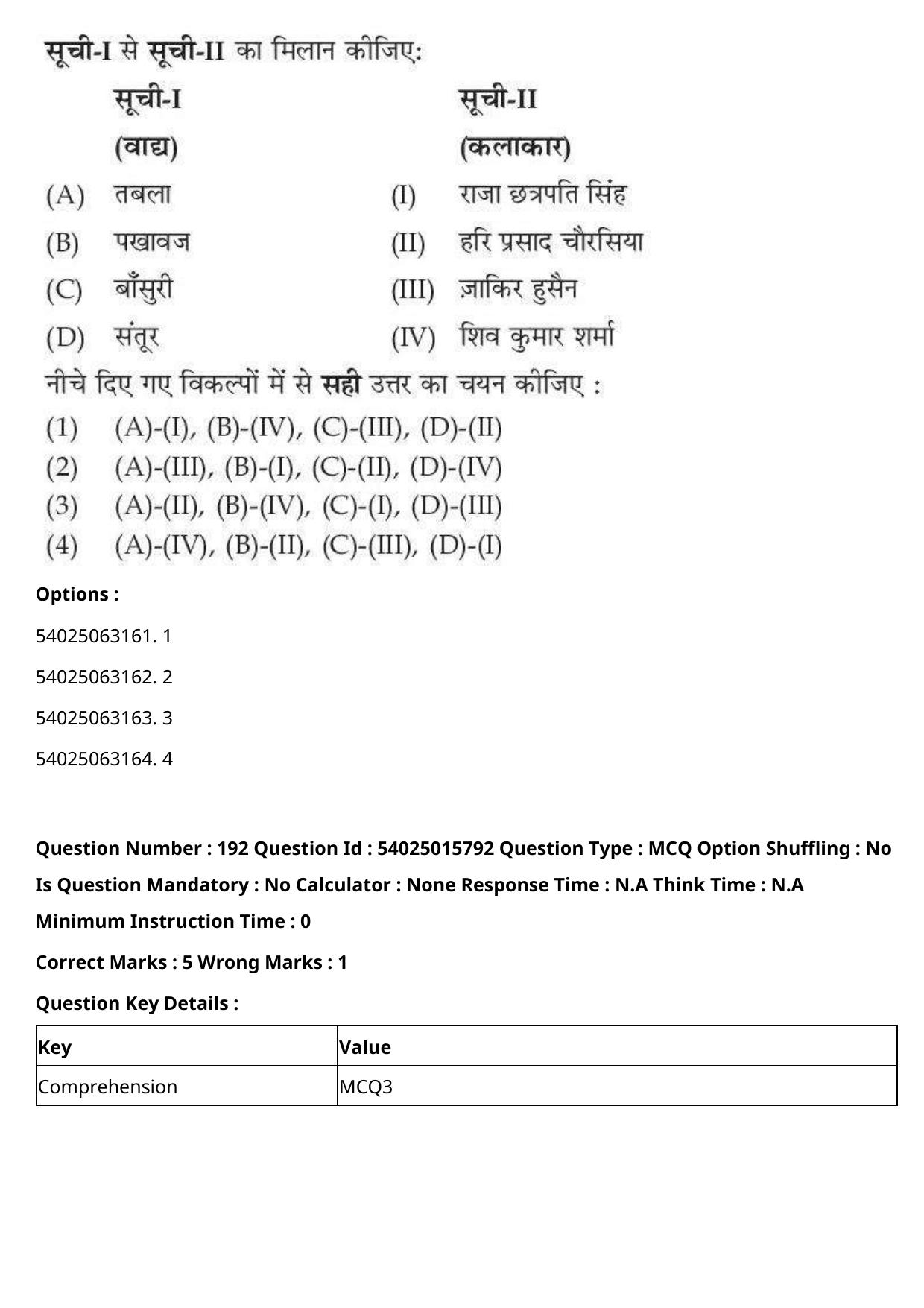 CUET 2023 English Hindi Shift 2 Question Papers - Page 296