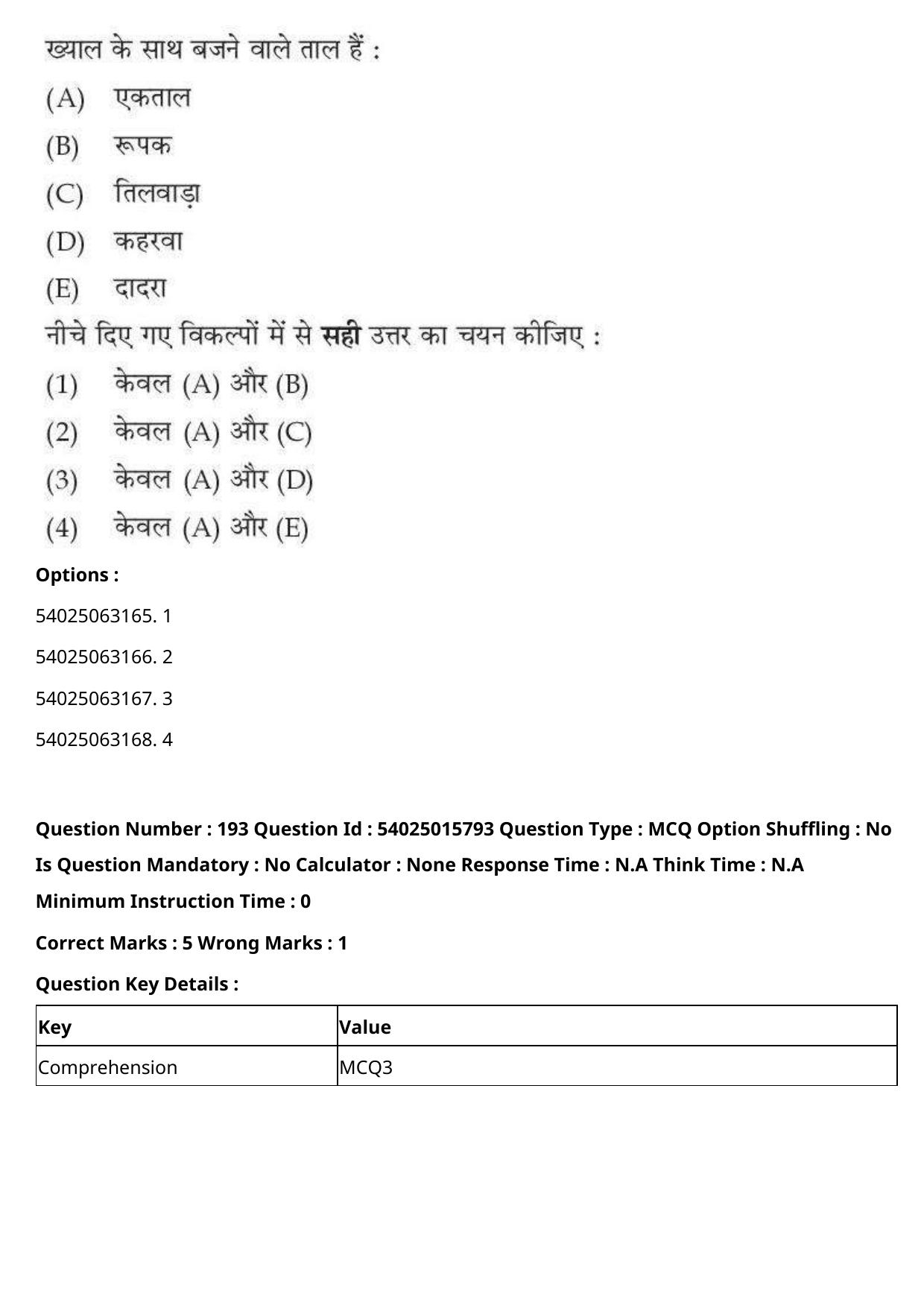 CUET 2023 English Hindi Shift 2 Question Papers - Page 298