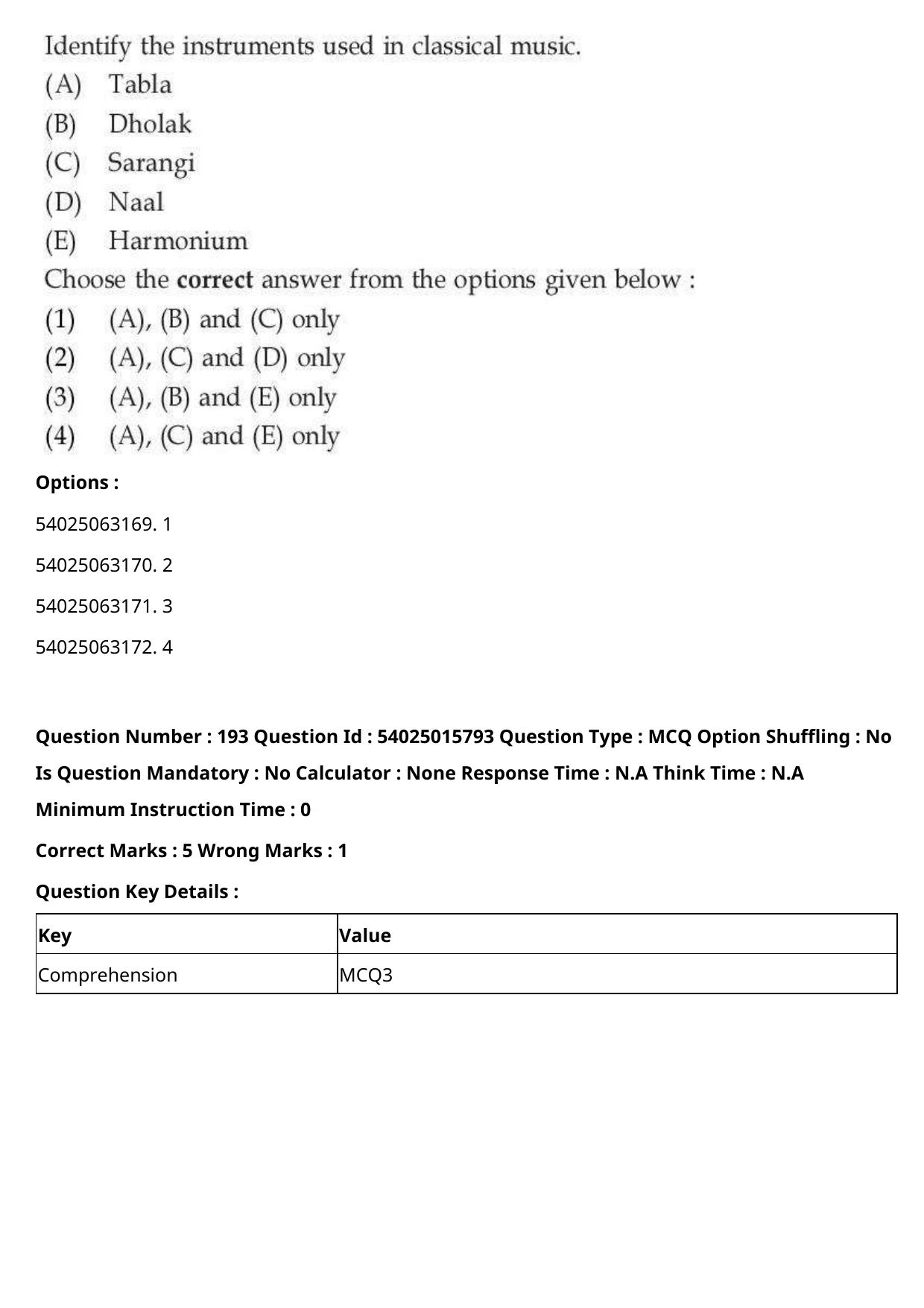 CUET 2023 English Hindi Shift 2 Question Papers - Page 299